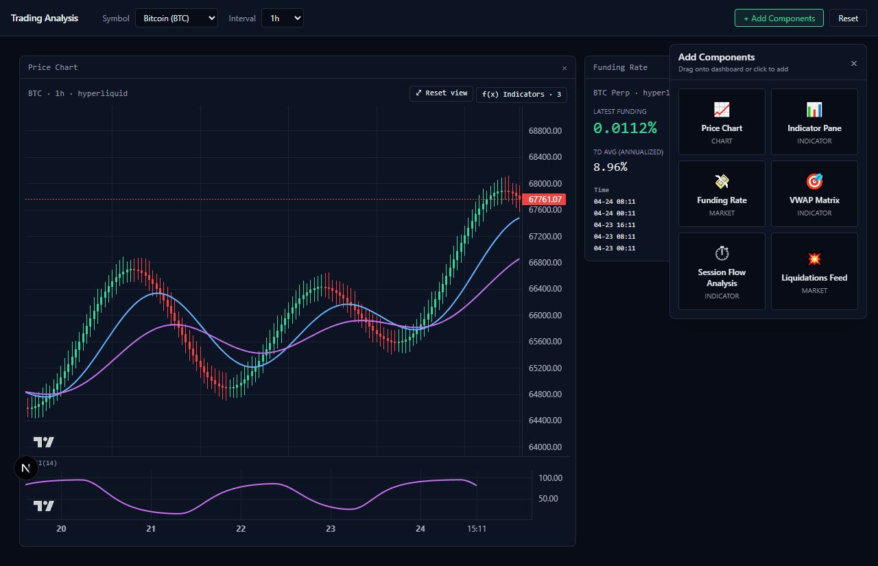 trader-analysis.com add components panel with draggable analysis modules