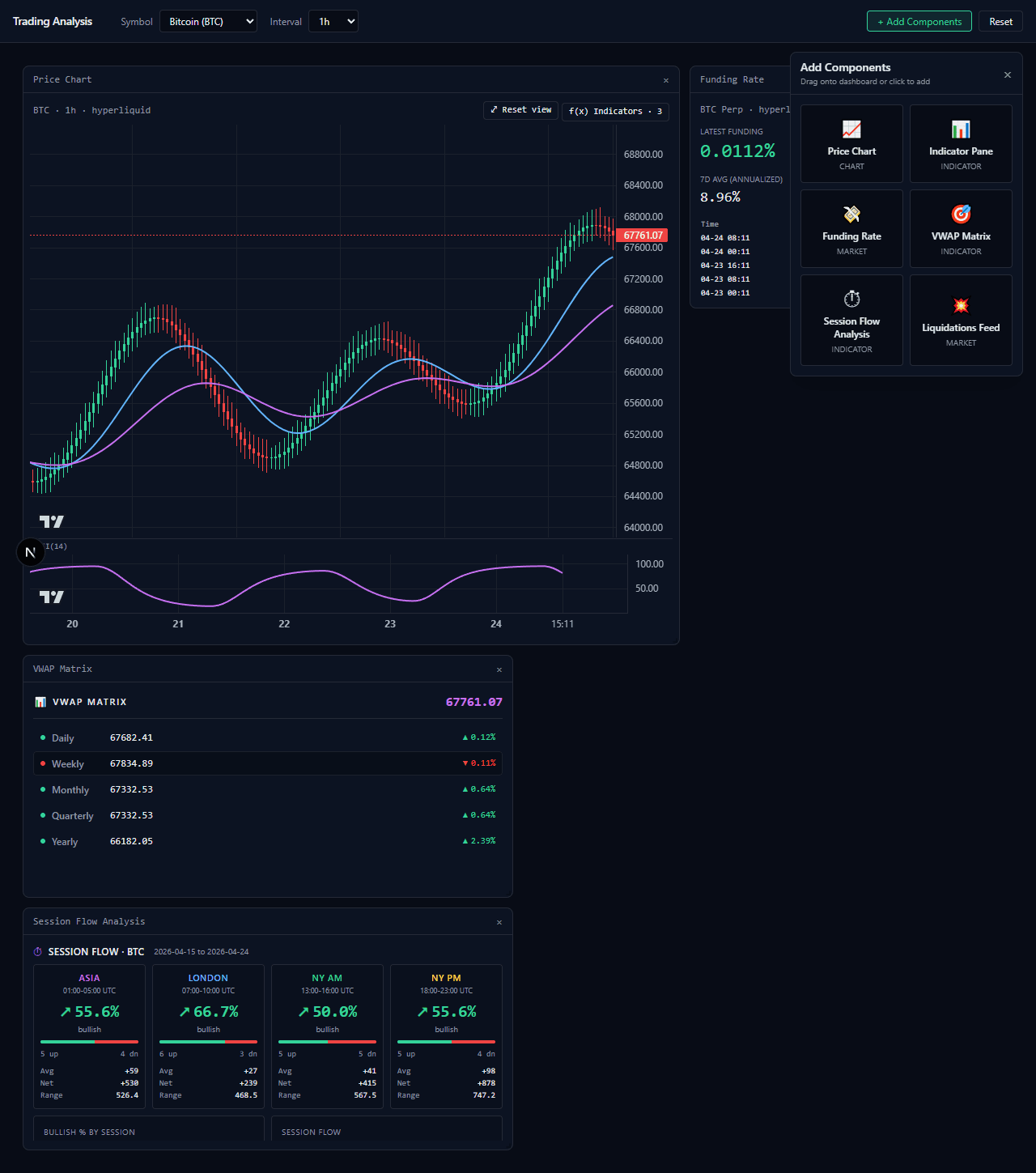 trader-analysis.com dashboard showing added VWAP and session flow analysis modules