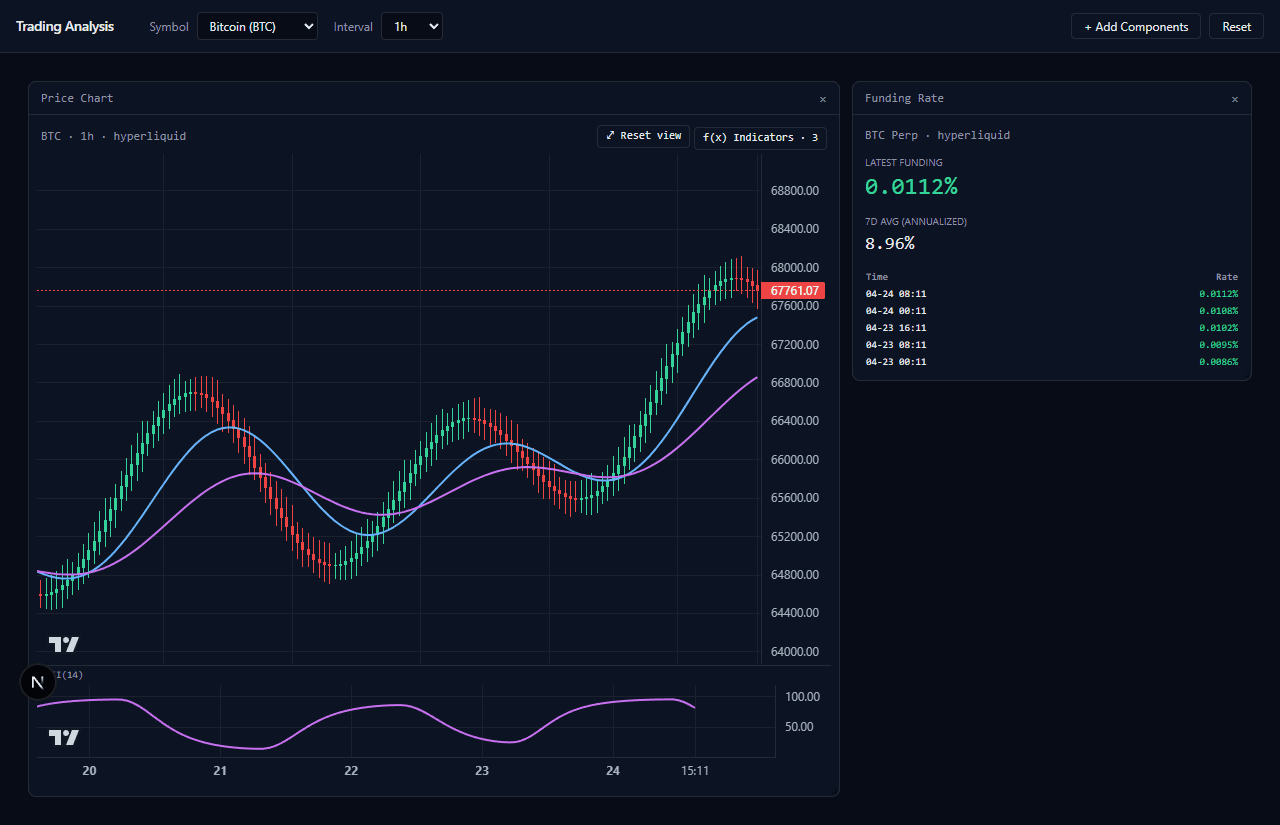 trader-analysis.com dashboard with a BTC price chart and funding rate widget